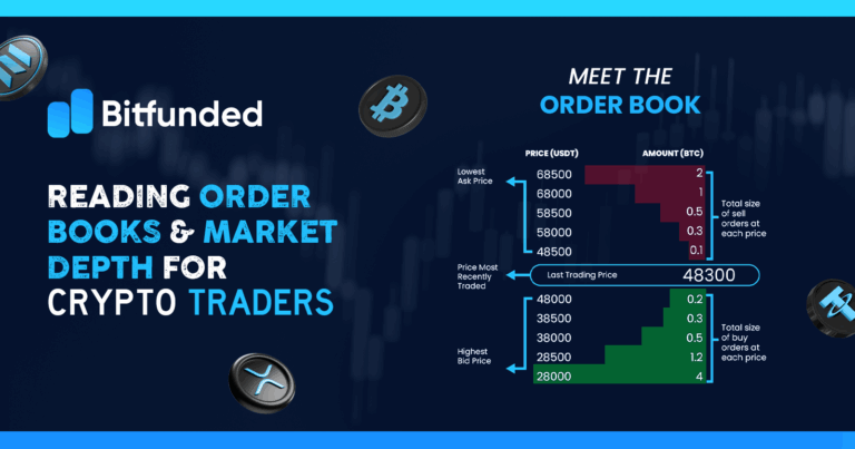Order Books
